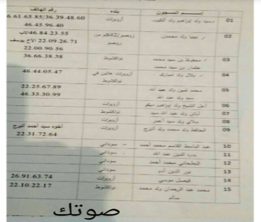 صوتك تنشر لائحة بـ 31 موريتانيا يعرضون غدا عل النيابة بتيندوف