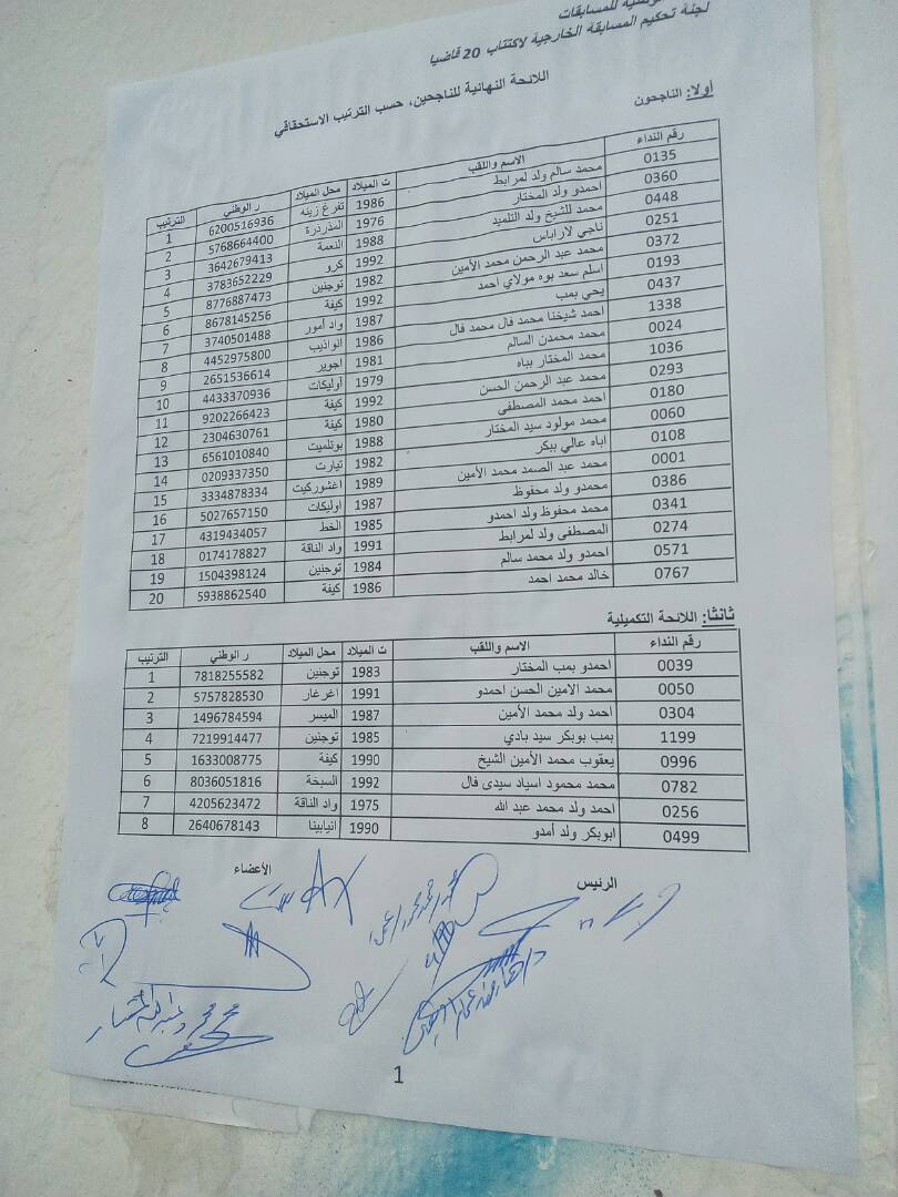 اللائحة النهائية للناجحين واللائحة التكميلية في مسابقة اكتتاب 20 قاضيا