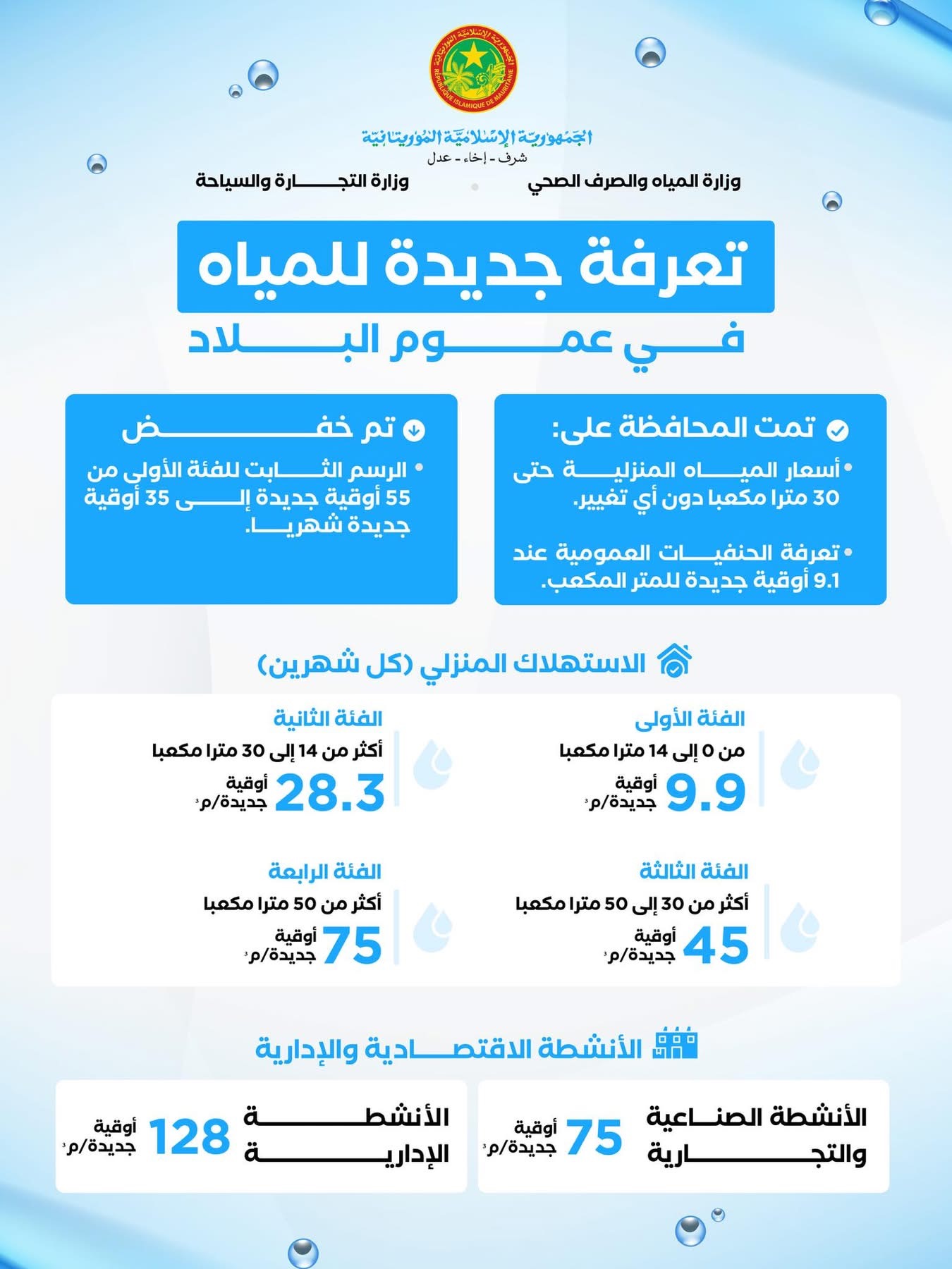 الحكومة تعتمد تعرفة جديدة للمياه مع الحفاظ على أسعار الاستهلاك الأساسي للأسر